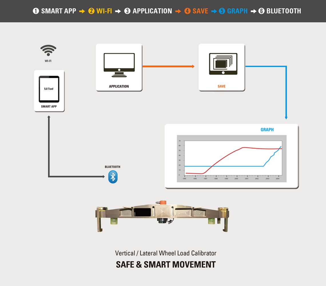 responsive priview